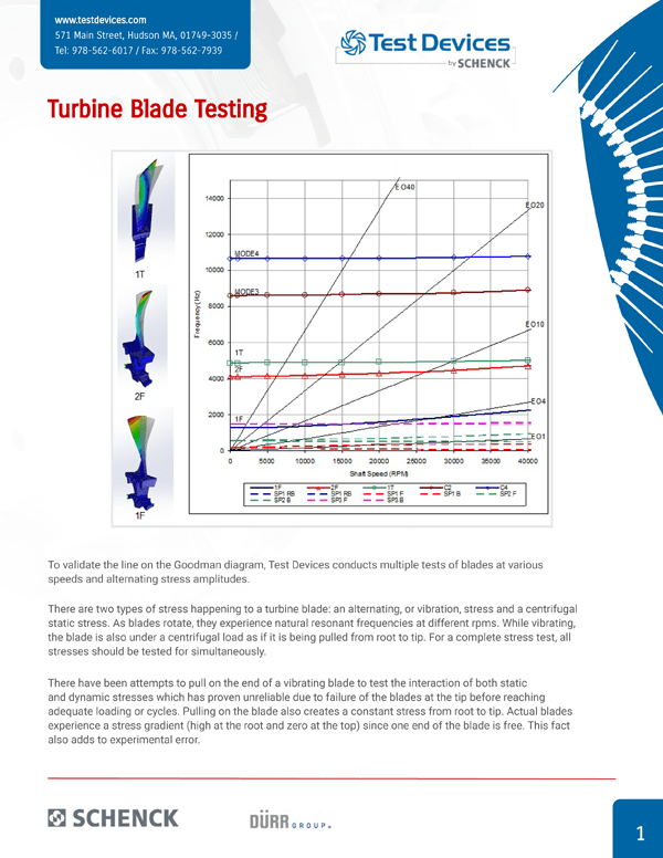 Turbine blade testing one sheeter